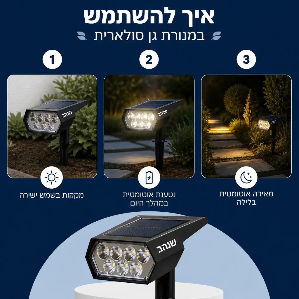 בדיקת מוצר